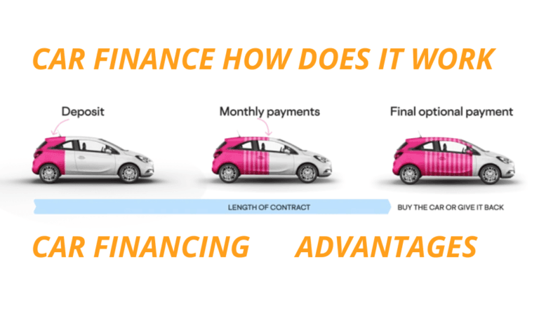 car finance how does it work