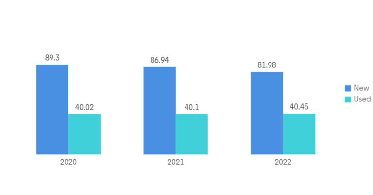 current interest rates for car loans