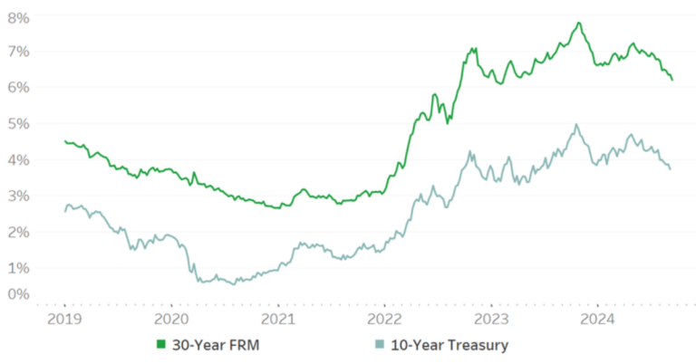 mortgage rate predictions 2025