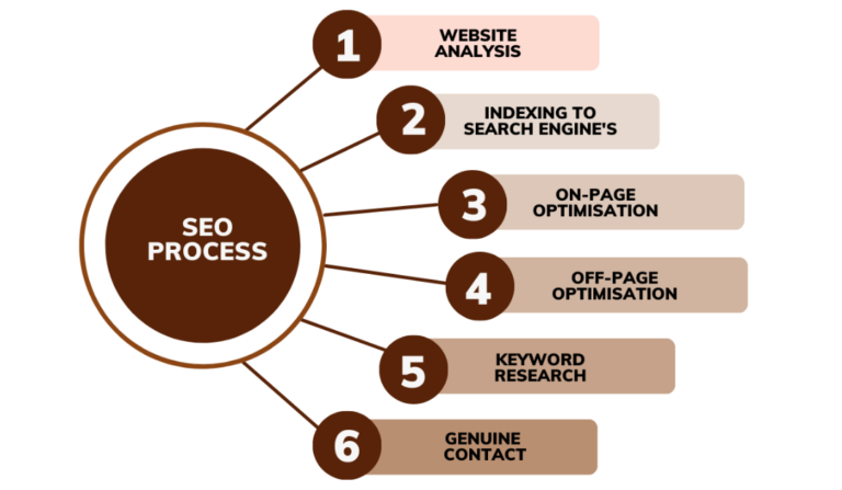 Expert SEO Services